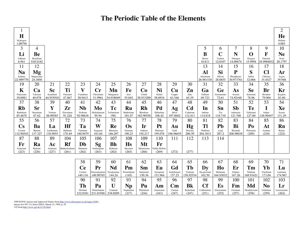 the periodic table chemistry unit